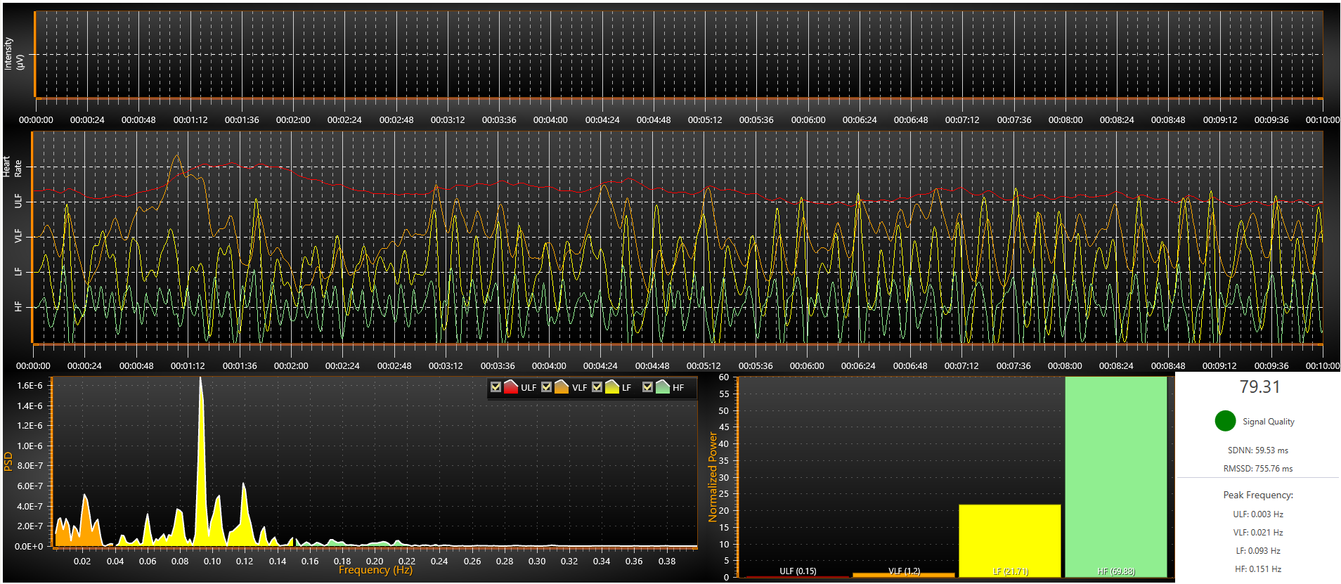 Heart Rate Variability